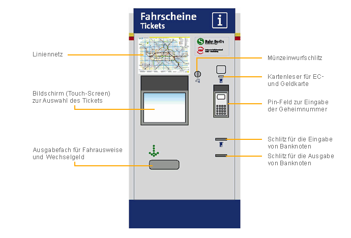 S-Bahn Ticketautomat