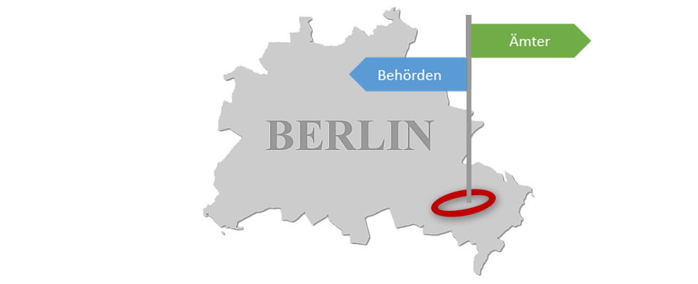 Versorgungsamt Berlin